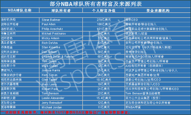 上出现过的