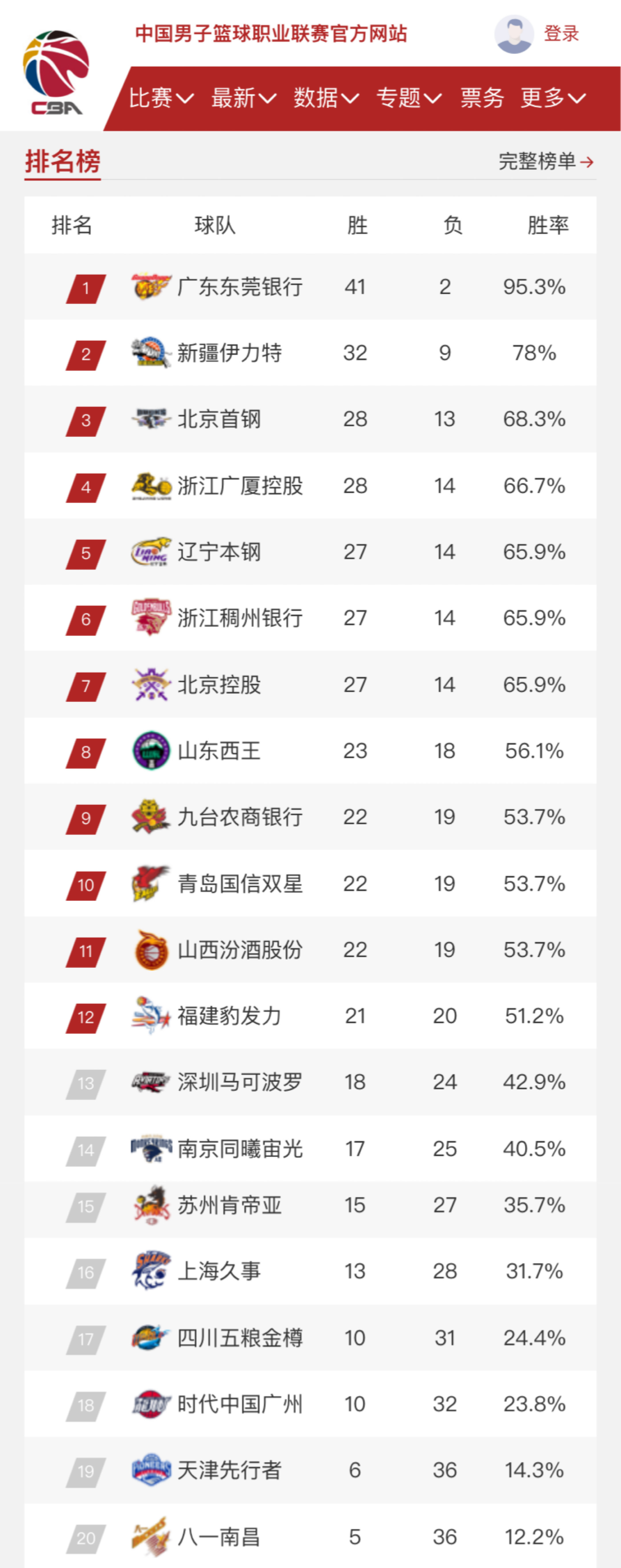 果斷的投籃