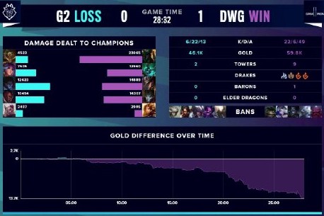 度提升了5 度提升了5